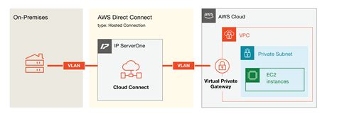 Connecting to a Connections or a Connections Cloud server .